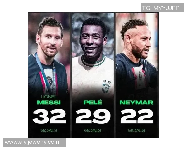 全球足球球星进球数排行榜揭秘 各大传奇进球数据大比拼