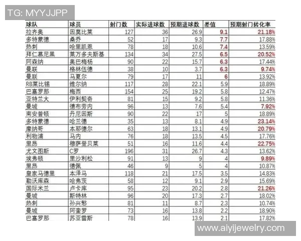 全球顶级足球联赛球星全名单汇总各大俱乐部阵容与球员数据解析